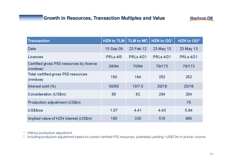 JULY 2013 INVESTOR PRESENTATION – Horizon Oil Ltd. – slide 23