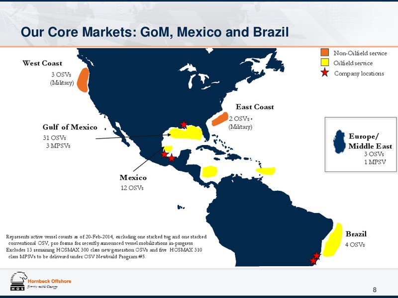 Investor Presentation – Hornbeck Offshore – slide 7