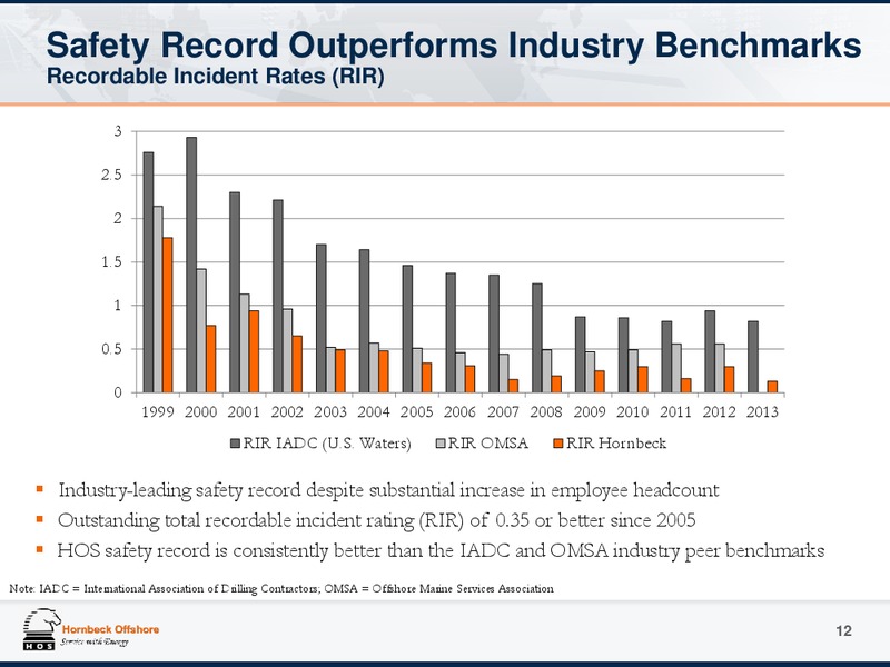 Investor Presentation – Hornbeck Offshore – slide 11