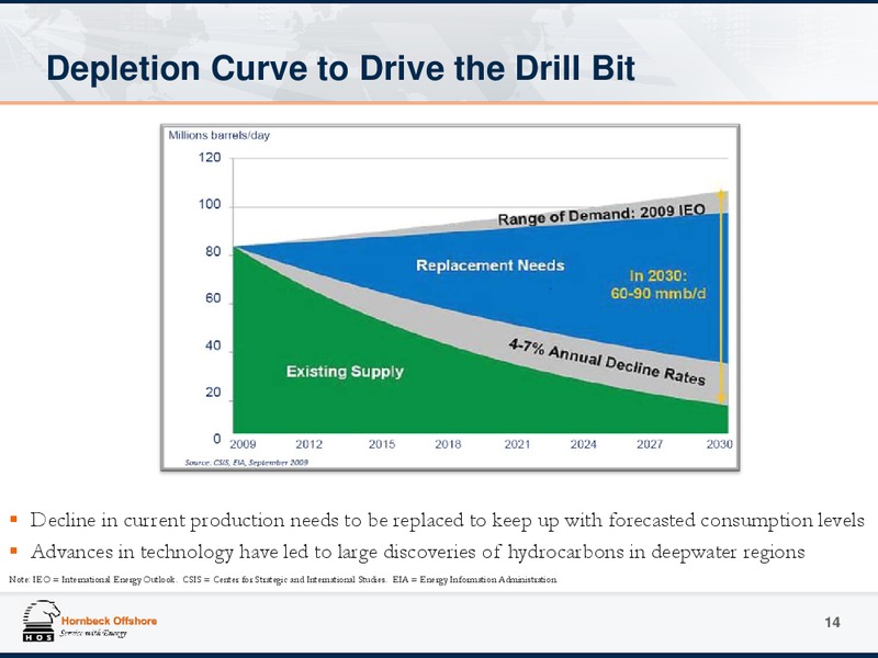 Investor Presentation – Hornbeck Offshore – slide 13