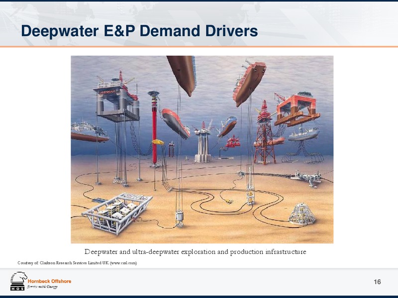Investor Presentation – Hornbeck Offshore – slide 15