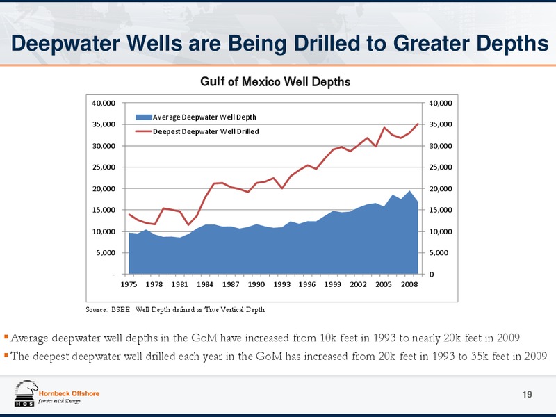 Investor Presentation – Hornbeck Offshore – slide 18