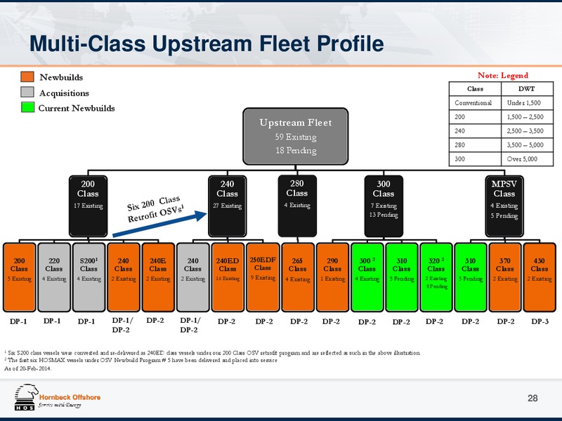 Investor Presentation – Hornbeck Offshore – slide 27