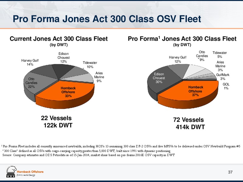 Investor Presentation – Hornbeck Offshore – slide 36
