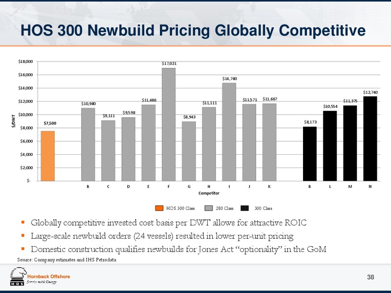 Investor Presentation – Hornbeck Offshore – slide 37
