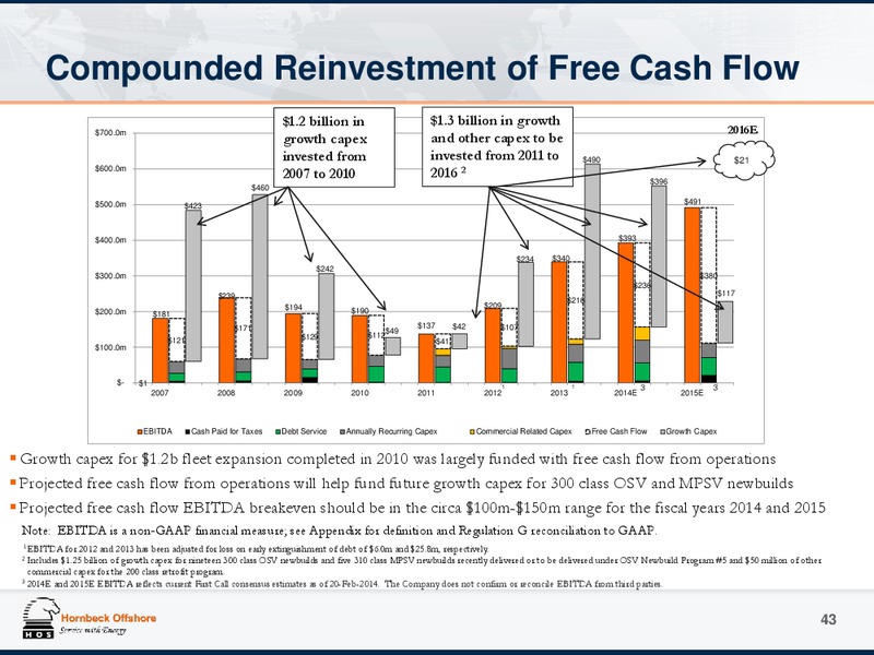 Investor Presentation – Hornbeck Offshore – slide 42