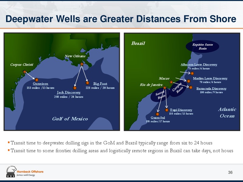 Investor Presentation – Hornbeck Offshore – slide 35