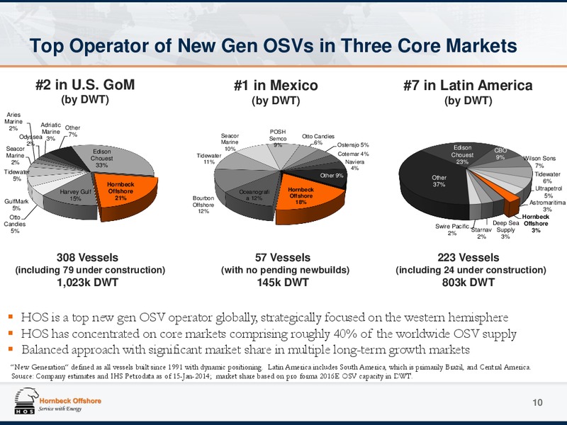 Investor Presentation – Hornbeck Offshore – slide 9