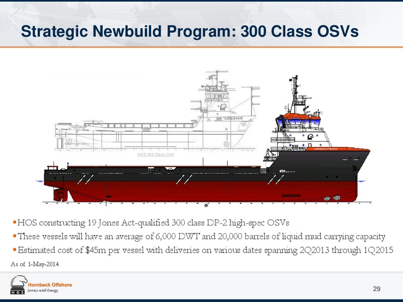 Investor Presentation – Hornbeck Offshore – slide 28