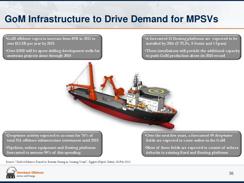 Investor Presentation – Hornbeck Offshore – slide 35