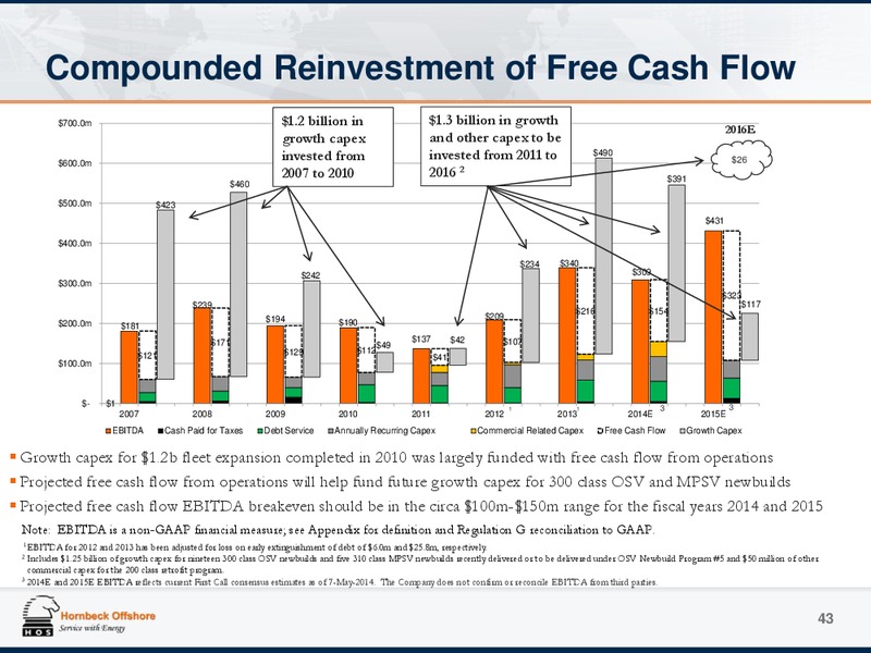Investor Presentation – Hornbeck Offshore – slide 42