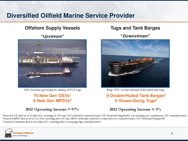 MAY 2013 INVESTOR PRESENTATION – Hornbeck Offshore – slide 4