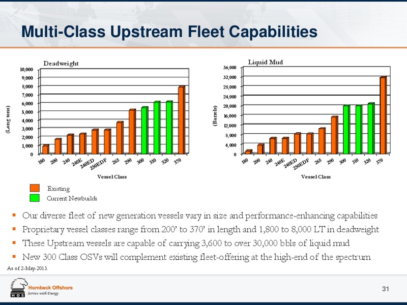 MAY 2013 INVESTOR PRESENTATION – Hornbeck Offshore – slide 30