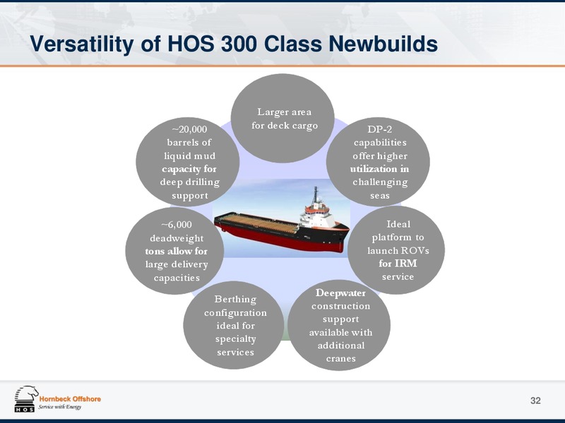 MAY 2013 INVESTOR PRESENTATION – Hornbeck Offshore – slide 31