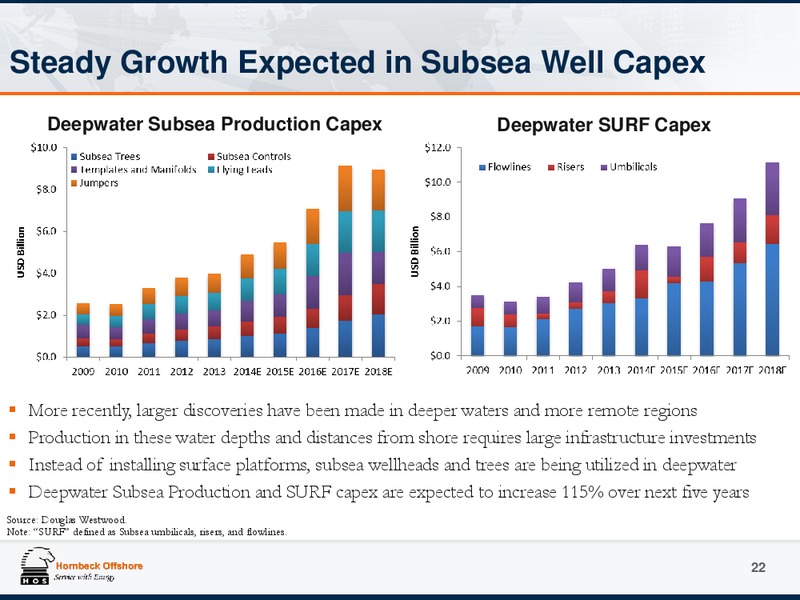 Investor Presentation – Hornbeck Offshore – slide 21