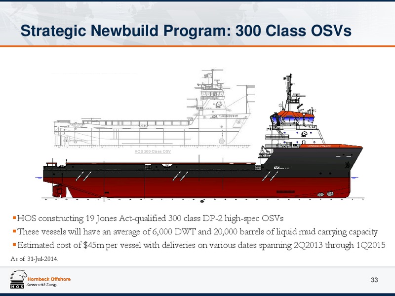 Investor Presentation – Hornbeck Offshore – slide 32
