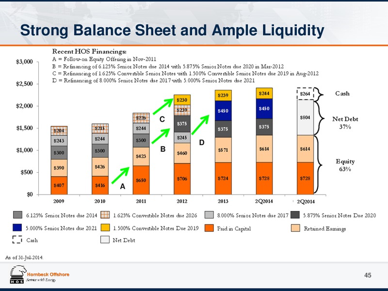 Investor Presentation – Hornbeck Offshore – slide 44