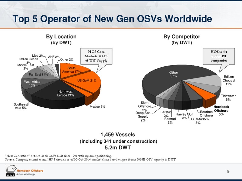 Investor Presentation – Hornbeck Offshore – slide 8