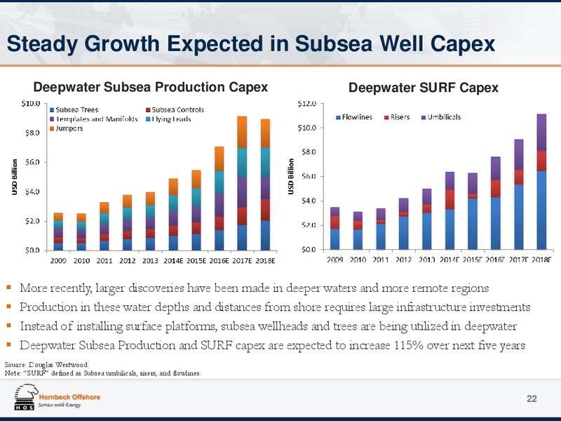 Investor Presentation – Hornbeck Offshore – slide 21