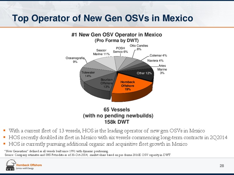 Investor Presentation – Hornbeck Offshore – slide 27