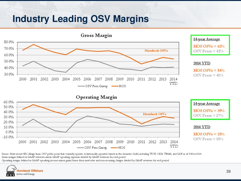 Investor Presentation – Hornbeck Offshore – slide 38