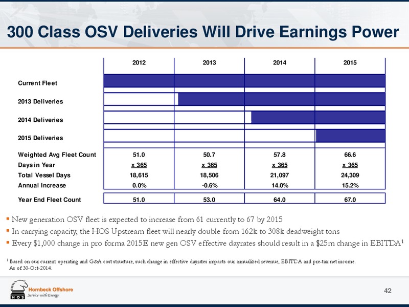 Investor Presentation – Hornbeck Offshore – slide 41