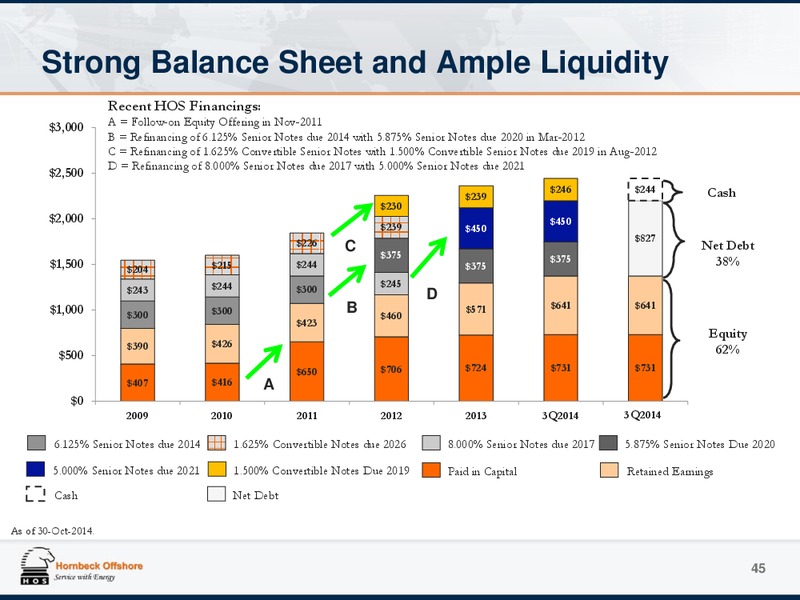 Investor Presentation – Hornbeck Offshore – slide 44