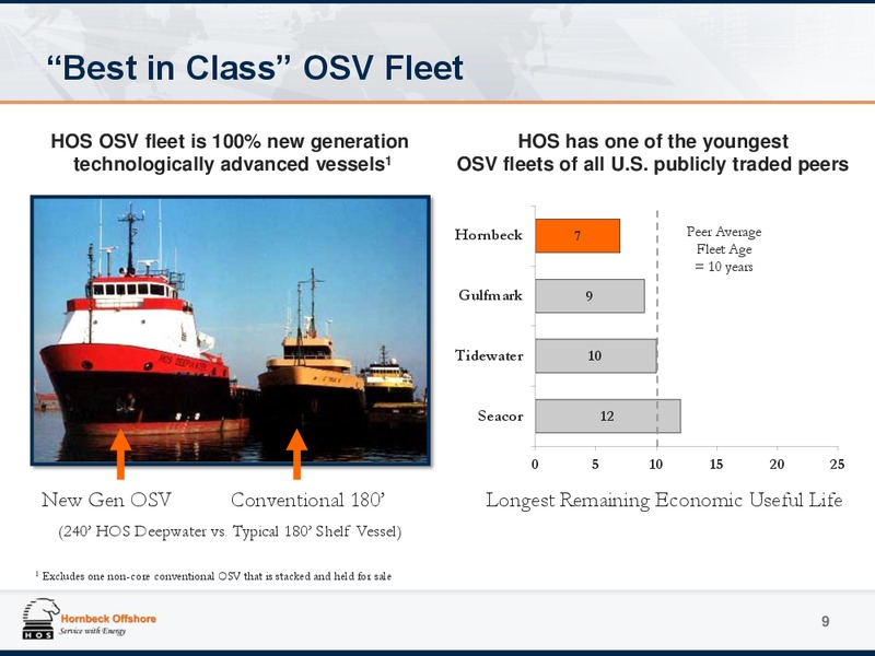 Investor Presentation – Hornbeck Offshore – slide 8