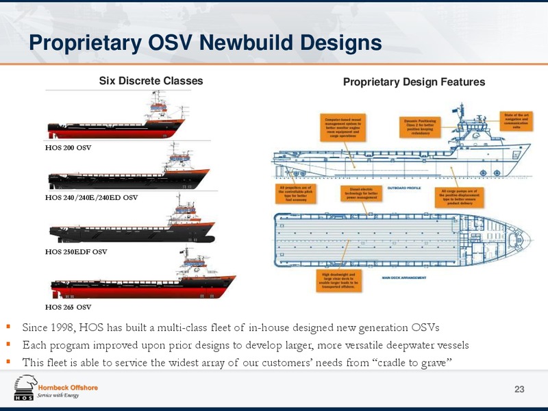 Investor Presentation – Hornbeck Offshore – slide 22