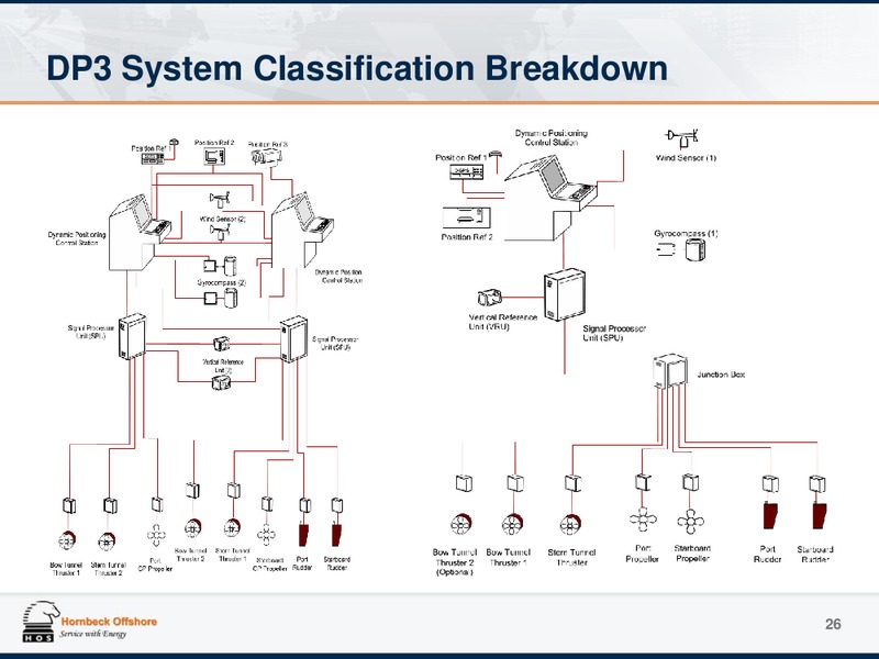 Investor Presentation – Hornbeck Offshore – slide 25