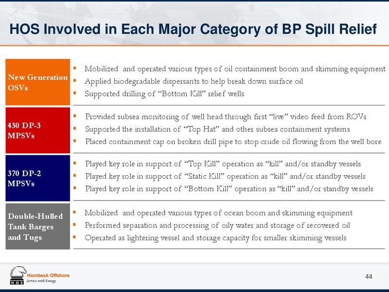 Investor Presentation – Hornbeck Offshore – slide 43