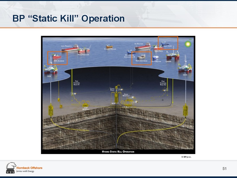 Investor Presentation – Hornbeck Offshore – slide 50