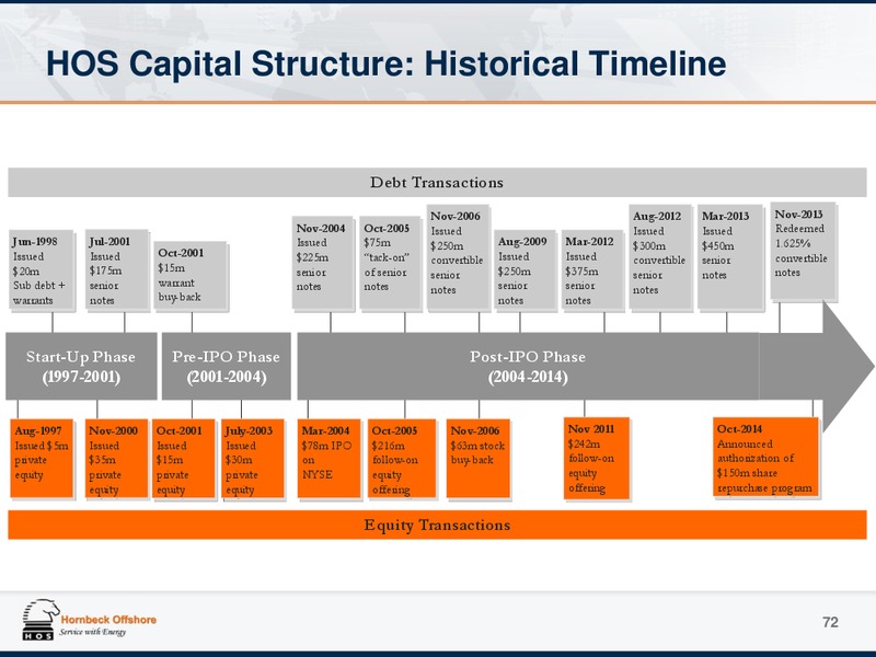 Investor Presentation – Hornbeck Offshore – slide 71