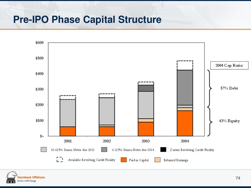Investor Presentation – Hornbeck Offshore – slide 73