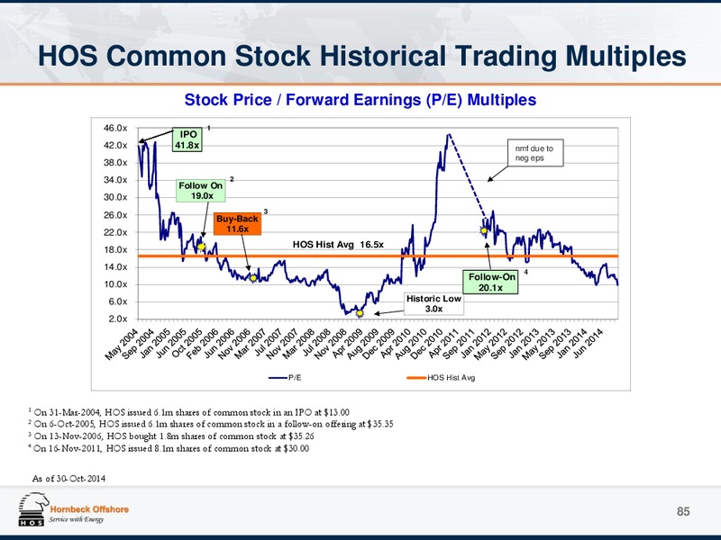 Investor Presentation – Hornbeck Offshore – slide 84