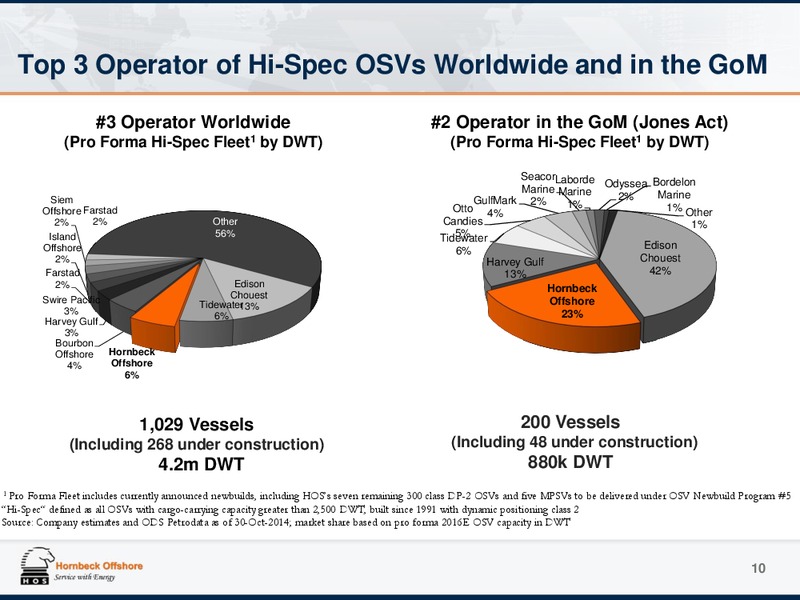 Investor Presentation – Hornbeck Offshore – slide 9