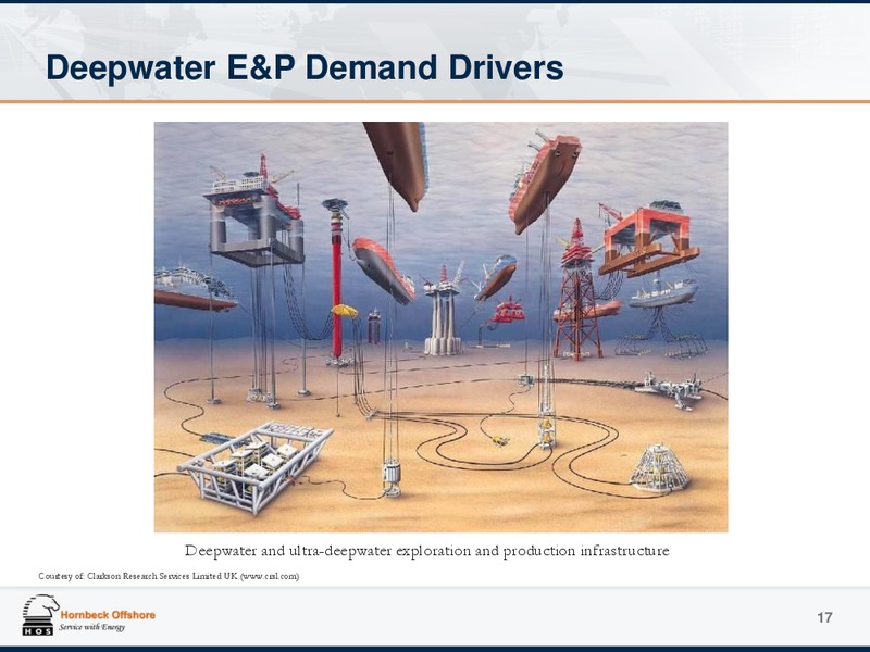 Investor Presentation – Hornbeck Offshore – slide 16
