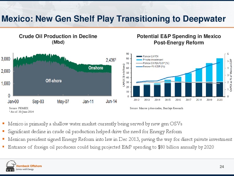 Investor Presentation – Hornbeck Offshore – slide 23