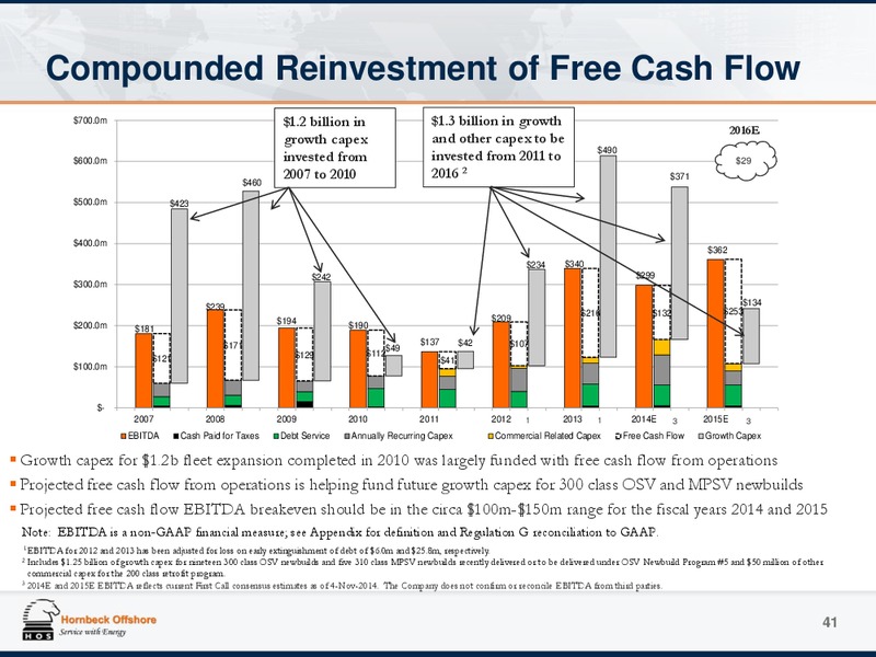 Investor Presentation – Hornbeck Offshore – slide 40