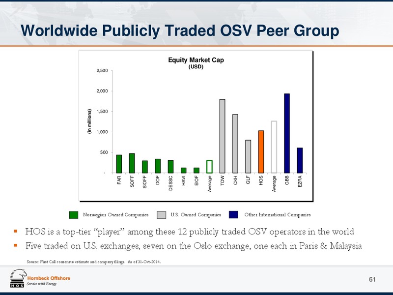 Investor Presentation – Hornbeck Offshore – slide 60
