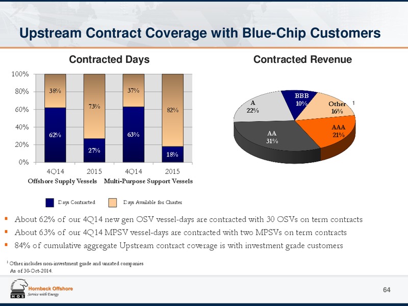 Investor Presentation – Hornbeck Offshore – slide 63