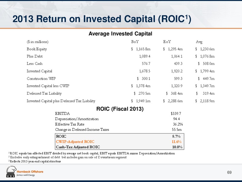 Investor Presentation – Hornbeck Offshore – slide 68