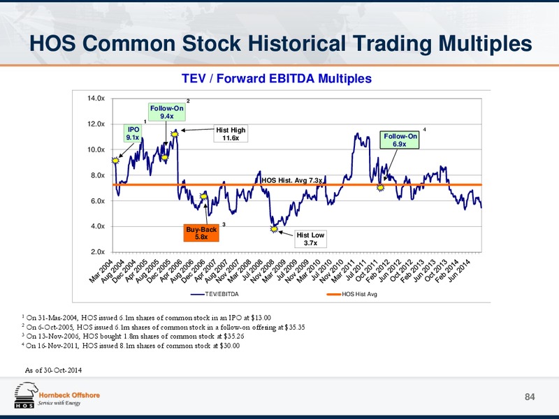 Investor Presentation – Hornbeck Offshore – slide 83