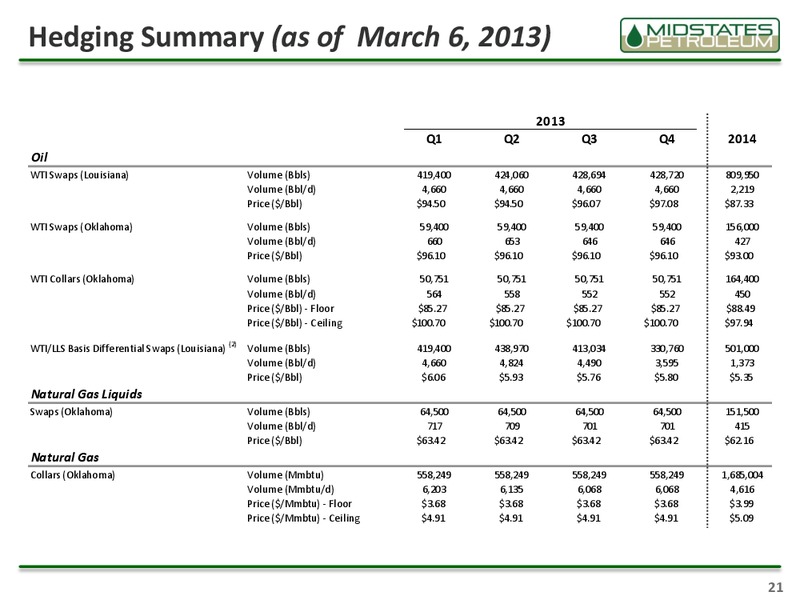 Howard Weil Energy Conference – Midstates Petroleum – slide 19