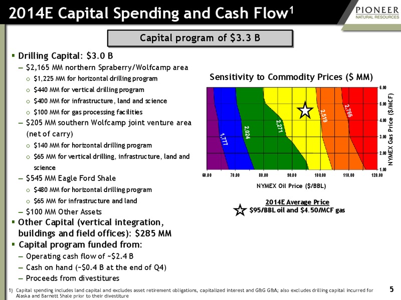 Howard Weil Energy Conference – Pioneer Natural Resources Co. – slide 4