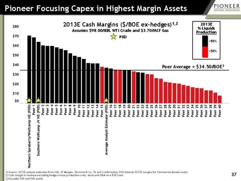 Howard Weil Energy Conference – Pioneer Natural Resources Co. – slide 36