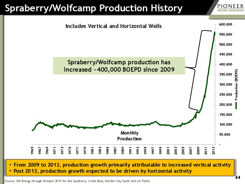 Howard Weil Energy Conference – Pioneer Natural Resources Co. – slide 43