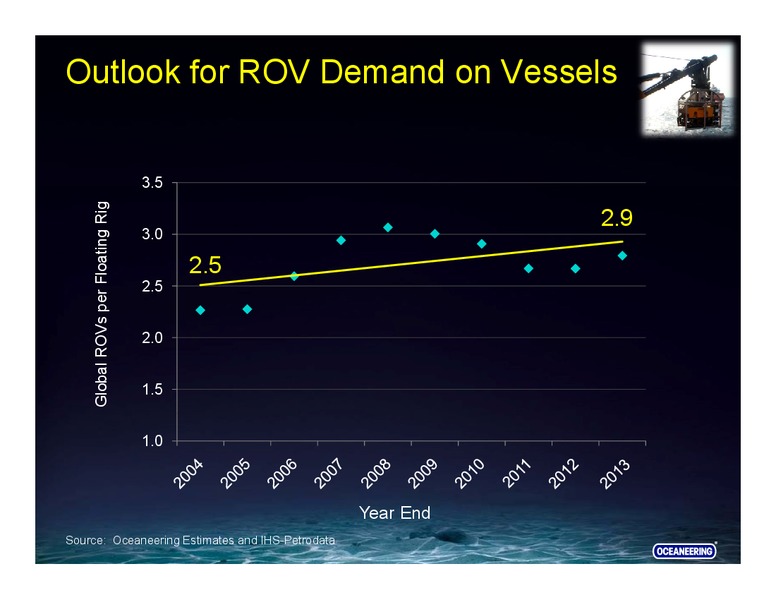 Howard Weil Energy Conference – Oceaneering International – slide 17
