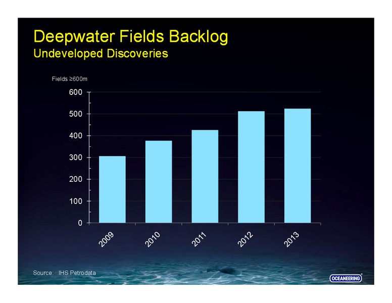 Howard Weil Energy Conference – Oceaneering International – slide 18