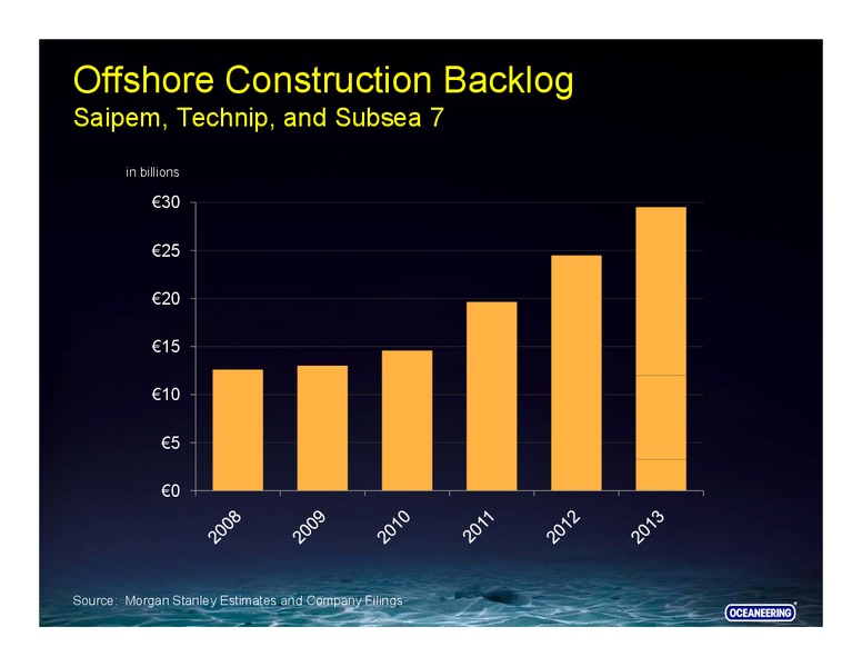 Howard Weil Energy Conference – Oceaneering International – slide 19